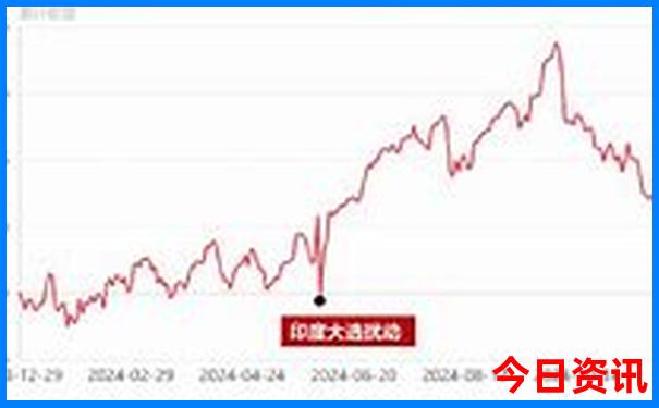 山西四天三晚旅游攻略